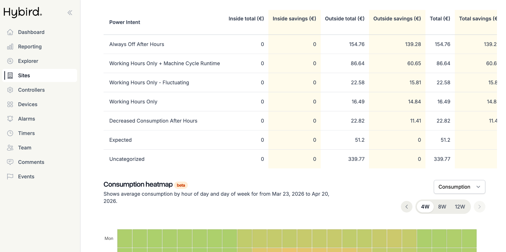 Power intent table showing savings by category
